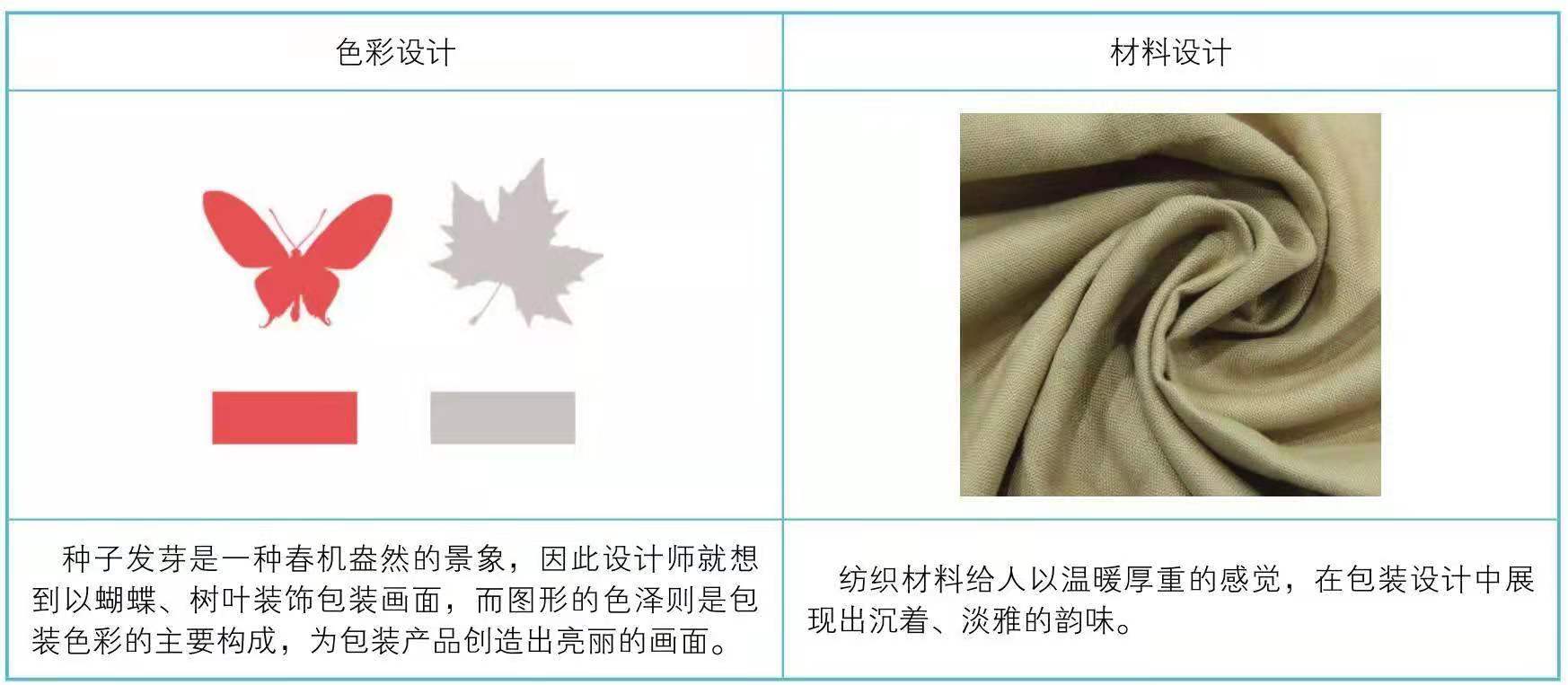紡織品產(chǎn)品包裝設(shè)計(jì)(圖5) 紡織品產(chǎn)品包裝設(shè)計(jì)(圖5)