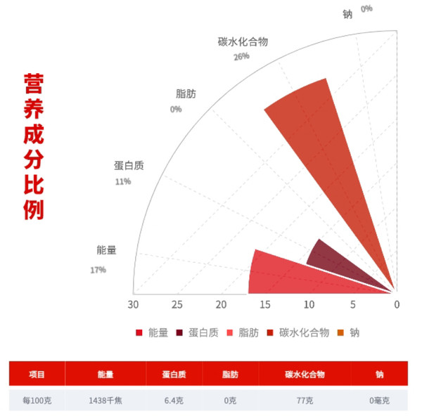柴火大院 長(zhǎng)粒香米 1.5kg包裝設(shè)計(jì)欣賞 (圖3)