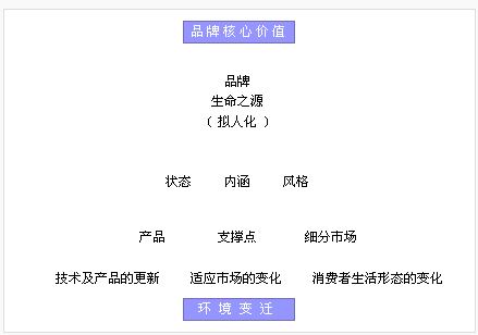 品牌識(shí)別(圖5)