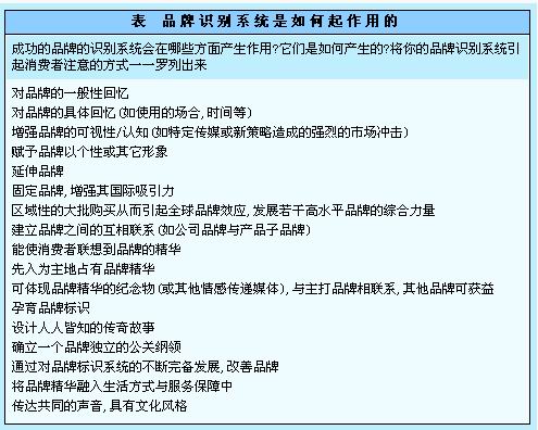 品牌識別系統(tǒng)(圖1)