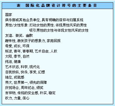 品牌識別系統(tǒng)(圖2)