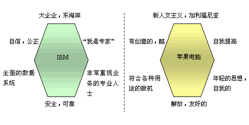 品牌識別系統(tǒng)(圖5)