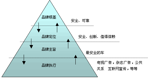 品牌識別系統(tǒng)(圖3)