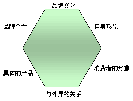 品牌識別系統(tǒng)(圖4)