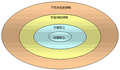 品牌識別系統(tǒng)(圖6)
