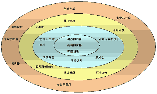 品牌識別系統(tǒng)(圖7)