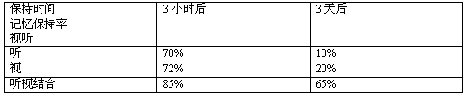 企業(yè)聽覺識(shí)別(圖1)