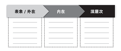 720°品牌管理(圖2)