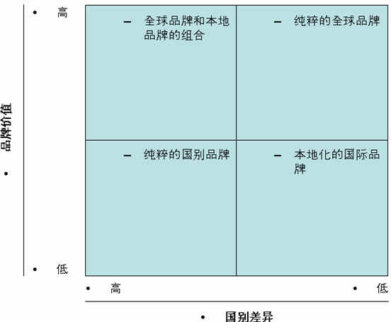 品牌成長(zhǎng)曲線(圖19)
