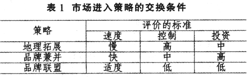巴瓦依斯和羅伯遜全球市場品牌進入理論(圖2)