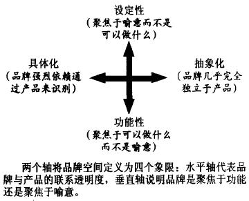 品牌空間(圖1)