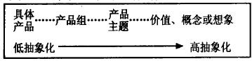 品牌空間(圖2)
