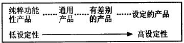 品牌空間(圖3)